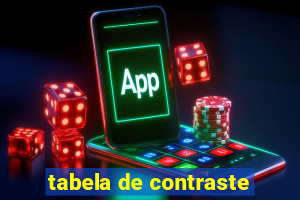 tabela de contraste